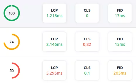 lighthouse 100 score