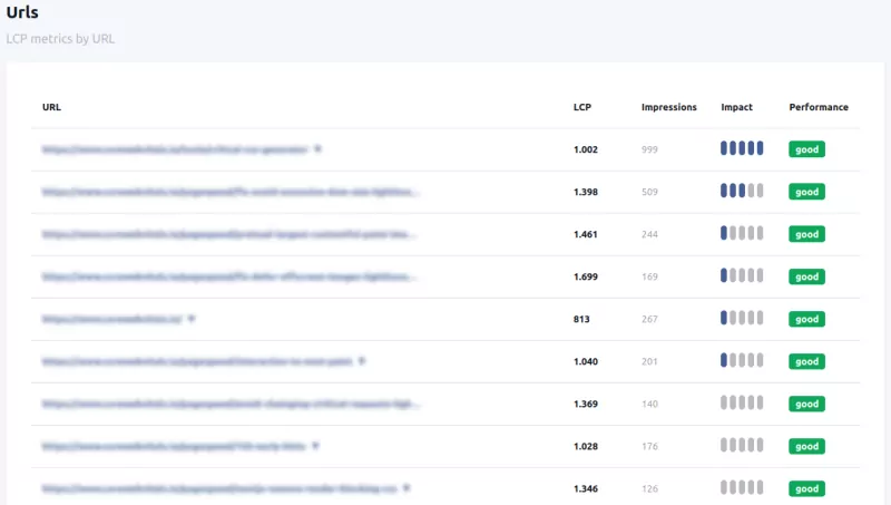 lighthouse 100 score